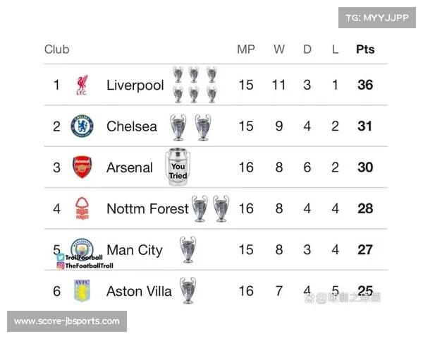 英超各队首发调整次数:切尔西85次居首,利物浦、阿森纳紧随