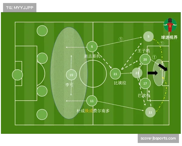 战术复盘：解析摩纳哥三月采用的3-4-2-1新阵型。